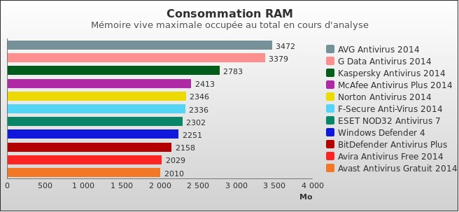 Benchmark : 332-3746