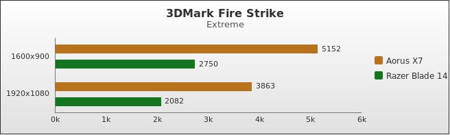 Benchmark : 336-3762