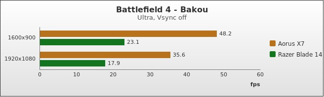 Benchmark : 336-3754