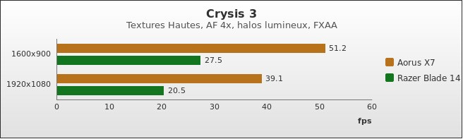 Benchmark : 336-3756