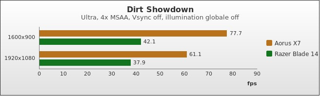 Benchmark : 336-3758