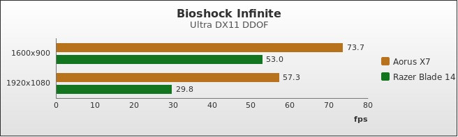 Benchmark : 336-3760