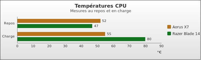 Benchmark : 336-3764
