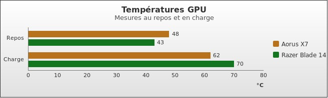 Benchmark : 336-3770