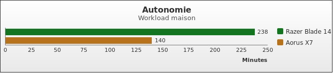 Benchmark : 336-3768