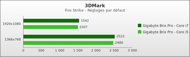 Benchmark : 340-3792