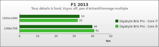 Benchmark : 340-3788