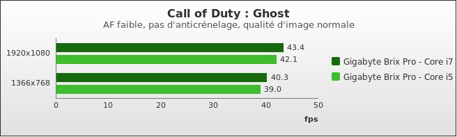 Benchmark : 340-3790