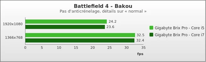 Benchmark : 340-3784