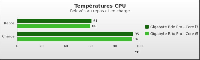 Benchmark : 338-3782