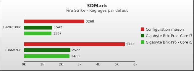 Benchmark : 338-3780