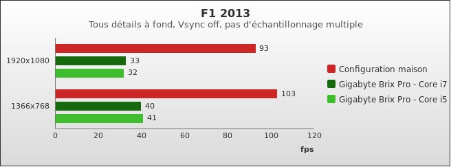 Benchmark : 338-3776