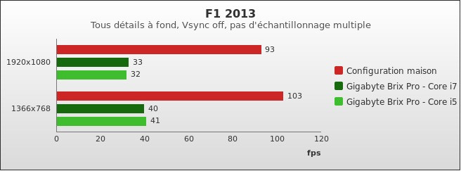 Benchmark : 338-3776