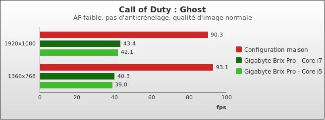 Benchmark : 338-3778