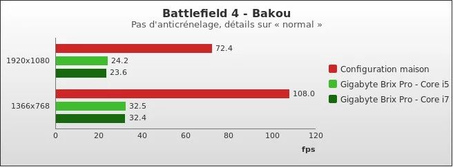 Benchmark : 338-3772