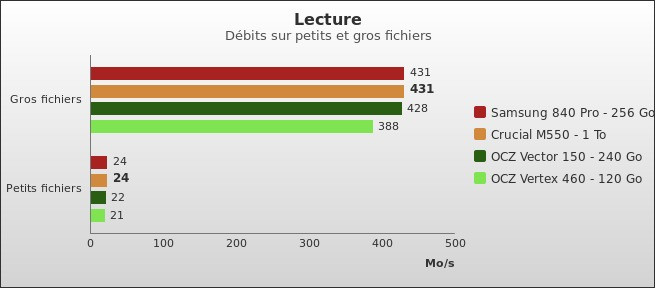 Benchmark : 342-3800