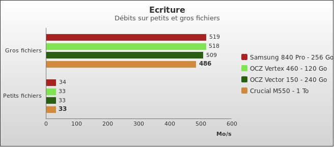 Benchmark : 342-3798