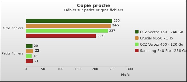 Benchmark : 342-3802