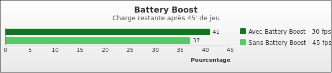 Benchmark : 344-3834