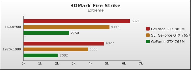 Benchmark : 344-3824