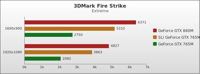 Benchmark : 344-3824