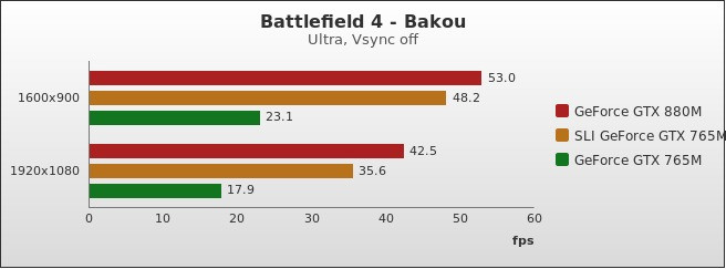 Benchmark : 344-3816