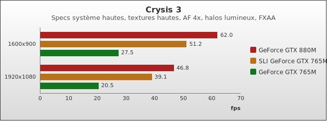 Benchmark : 344-3818