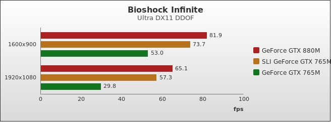 Benchmark : 344-3822