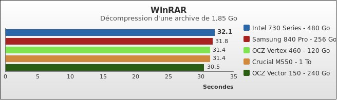 Benchmark : 348-3856