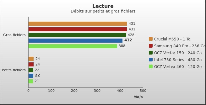 Benchmark : 348-3860