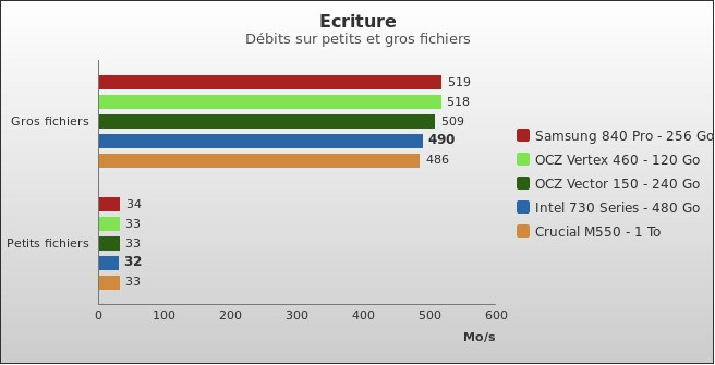 Benchmark : 348-3858