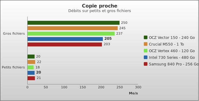 Benchmark : 348-3862