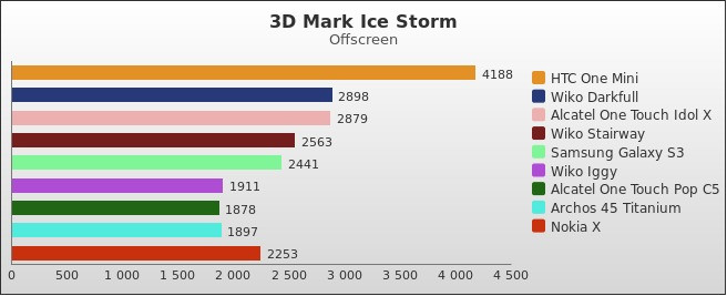 Benchmark : 352-3924