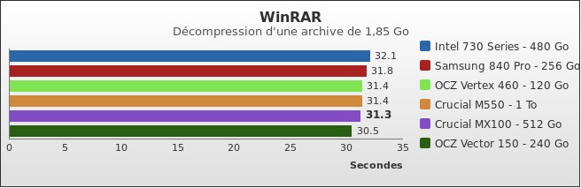 Benchmark : 357-3991