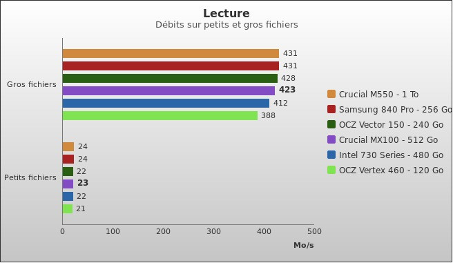 Benchmark : 357-3995