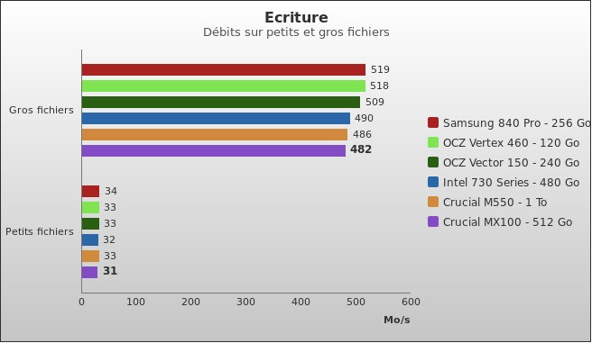 Benchmark : 357-3993