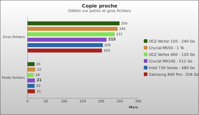 Benchmark : 357-3997