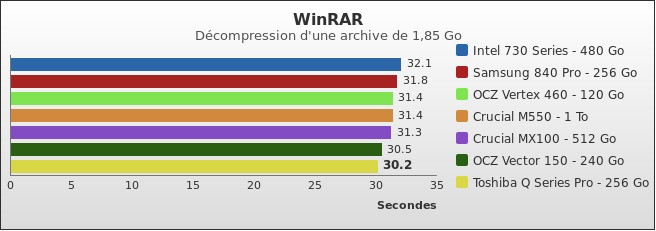 Benchmark : 359-4011