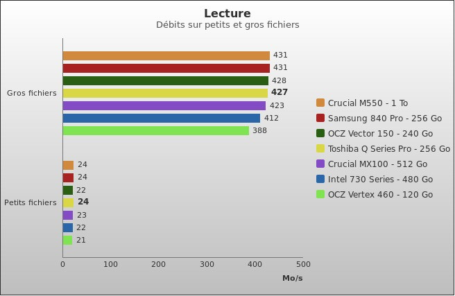 Benchmark : 359-4015