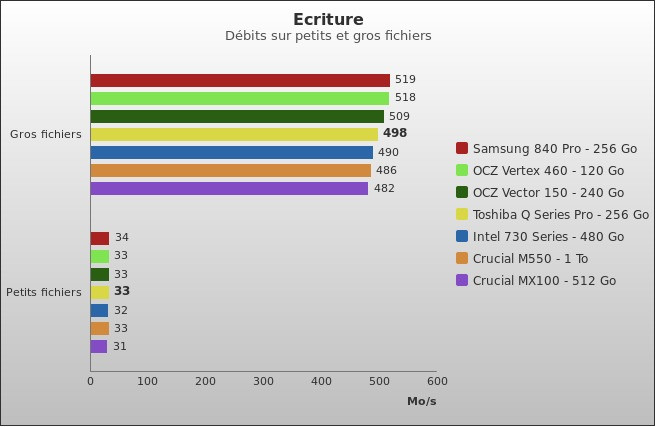 Benchmark : 359-4013