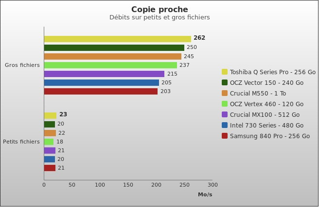 Benchmark : 359-4017