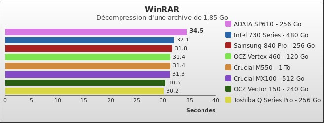 Benchmark : 361-4031