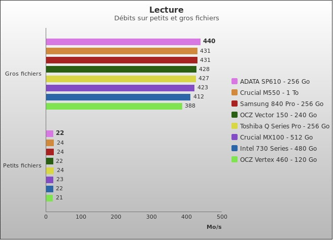 Benchmark : 361-4035