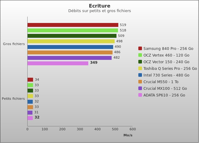 Benchmark : 361-4033