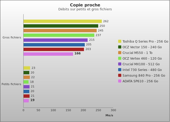 Benchmark : 361-4037