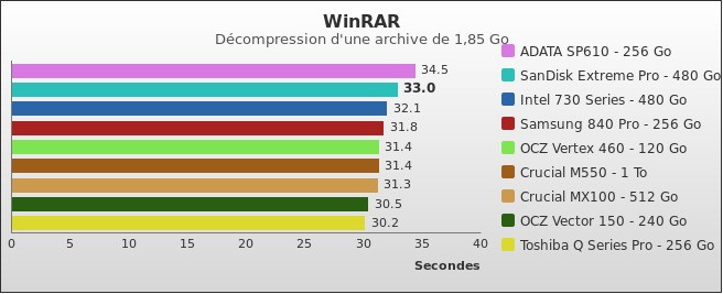 Benchmark : 363-4051