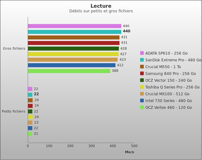 Benchmark : 363-4055