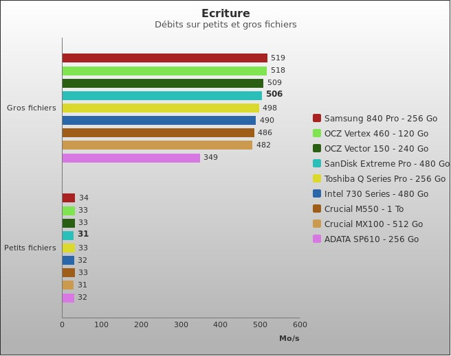 Benchmark : 363-4053