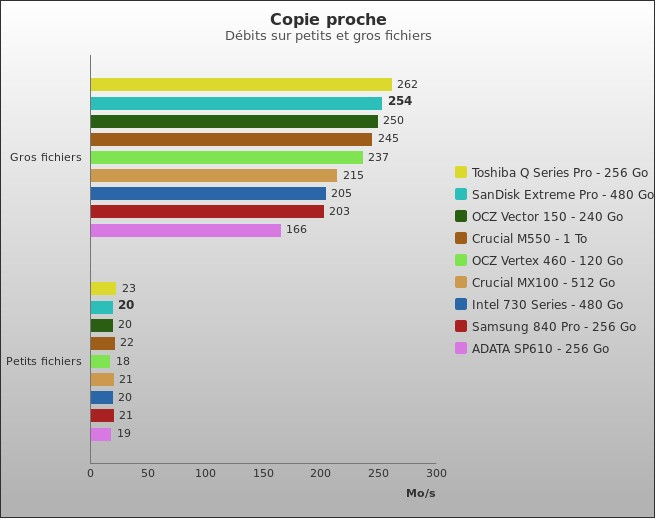 Benchmark : 363-4057