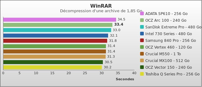 Benchmark : 367-4081